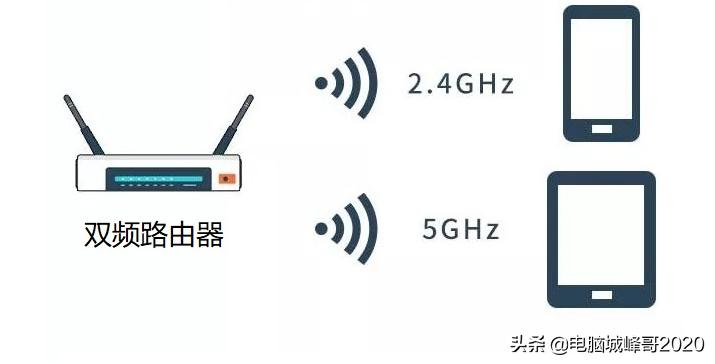 华为手机wifi信号满格网速好慢,wifi信号满格但是网速慢是为什么