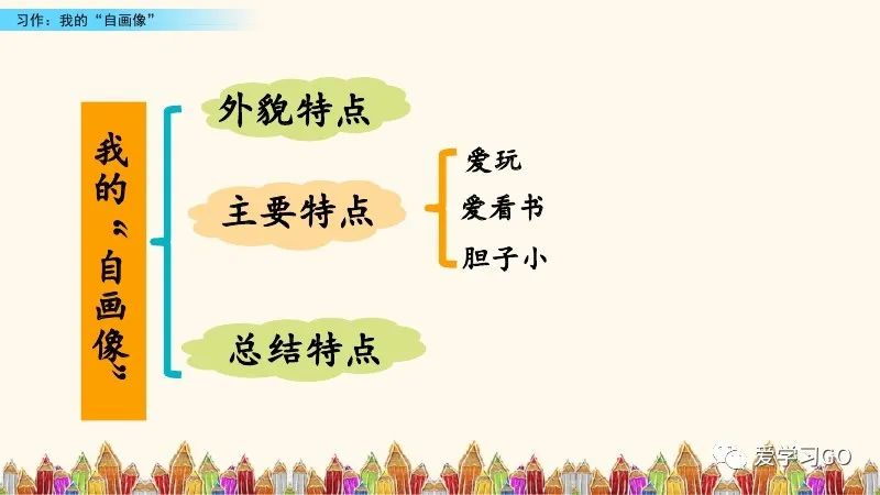 四下语文第七单元我的自画像作文,四年级下册7单元作文我的自画像