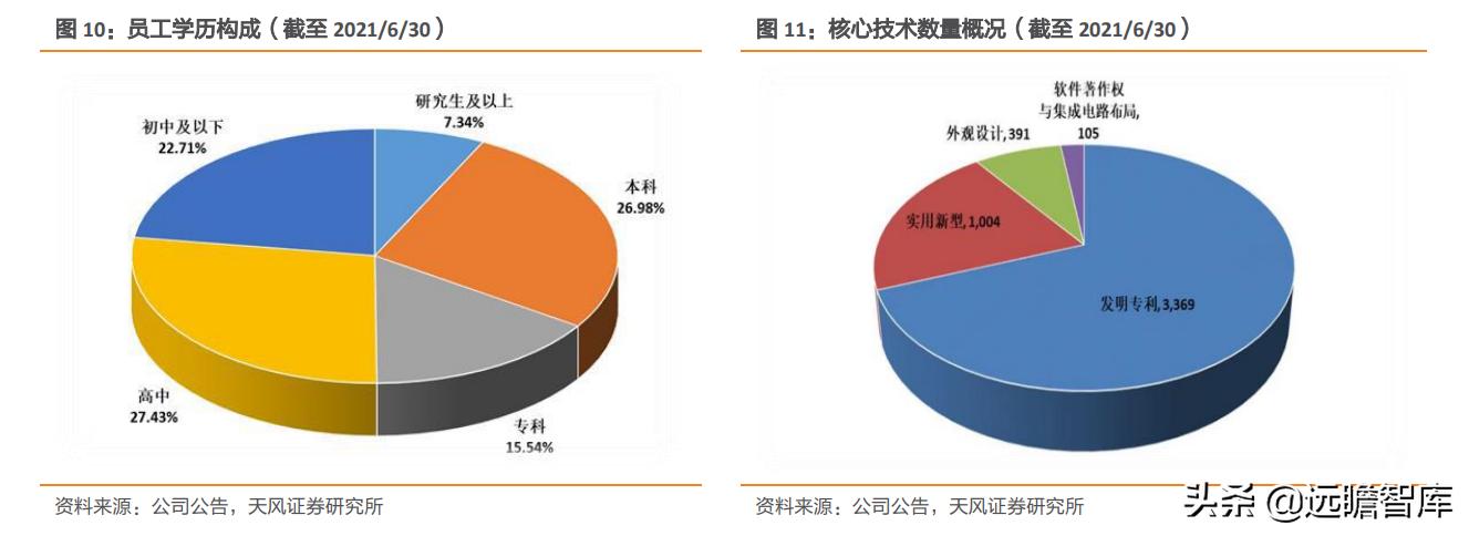 纳思达芯片业务,纳思达产业链