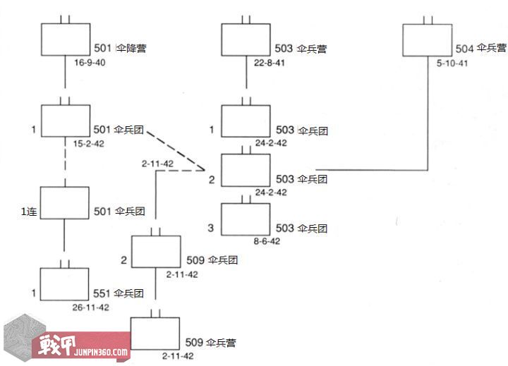 二战美军17空降师,二战美国空降师各师标志