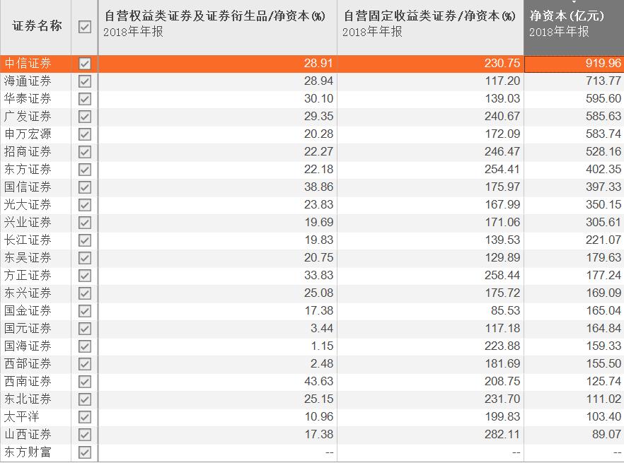 券商股适合长期炒股吗,券商股还能持有吗
