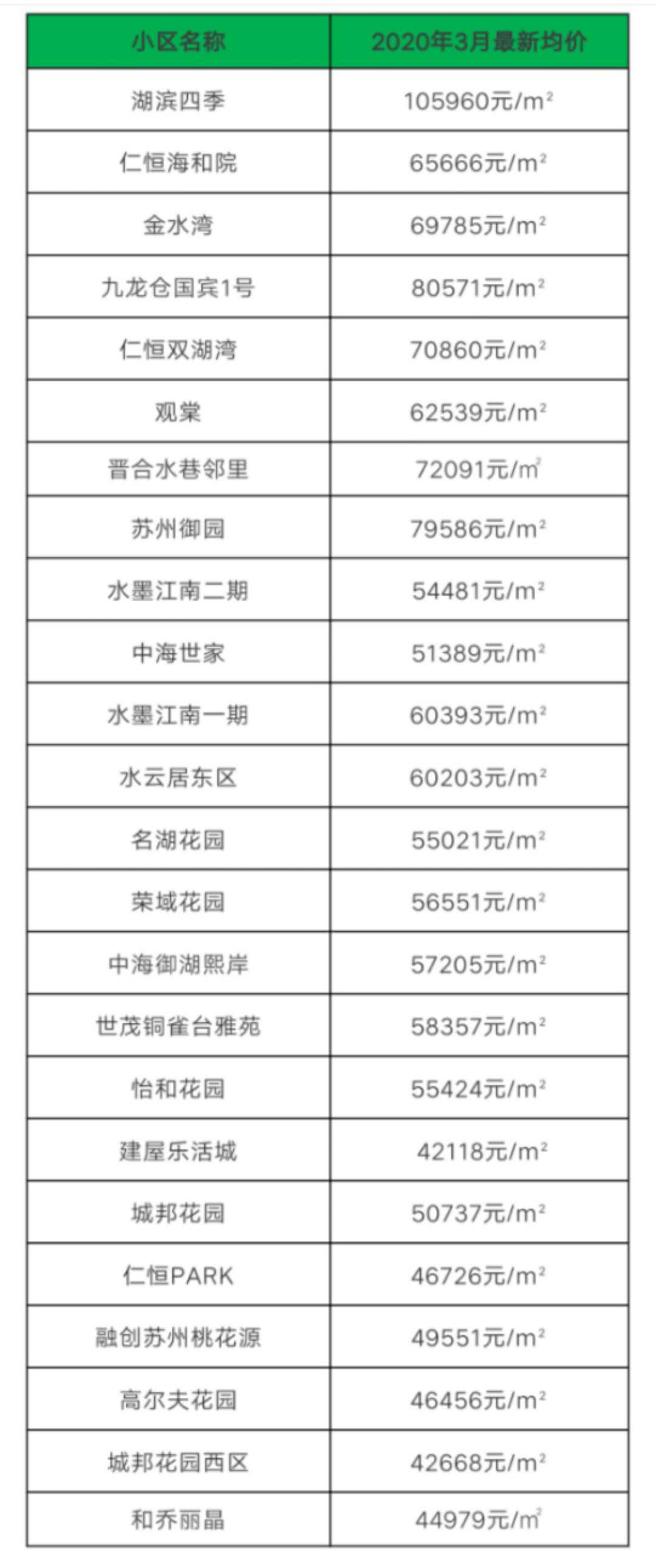 苏州淞嘉园六区房价,苏州六区房价涨跌