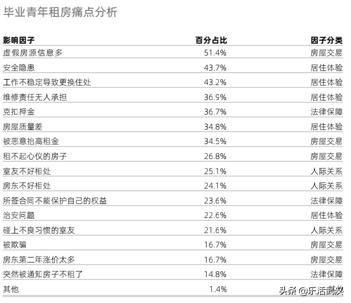 住房租金同比下滑6.94%毕业季大学生们“落脚”武汉成本降低