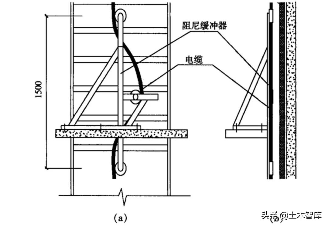 高层建筑竖井电缆敷设专项方案,超高层竖井电缆敷设方案