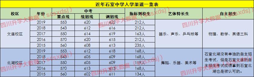 石室中学为什么这么厉害,成都石室中学是一所怎样的学校