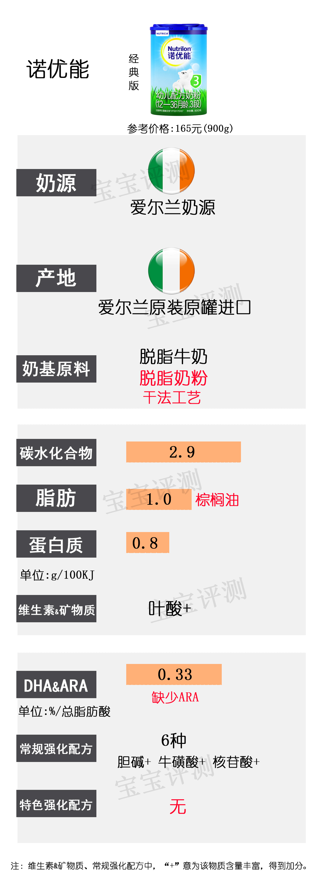 六款热门三段奶粉深度测评,15款超高端3段奶粉深度评测