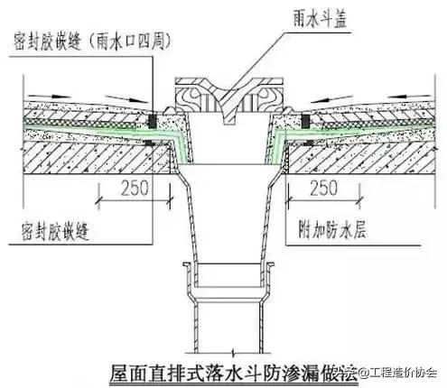 万科工程项目策划铺排方案,万科工程进度计划表