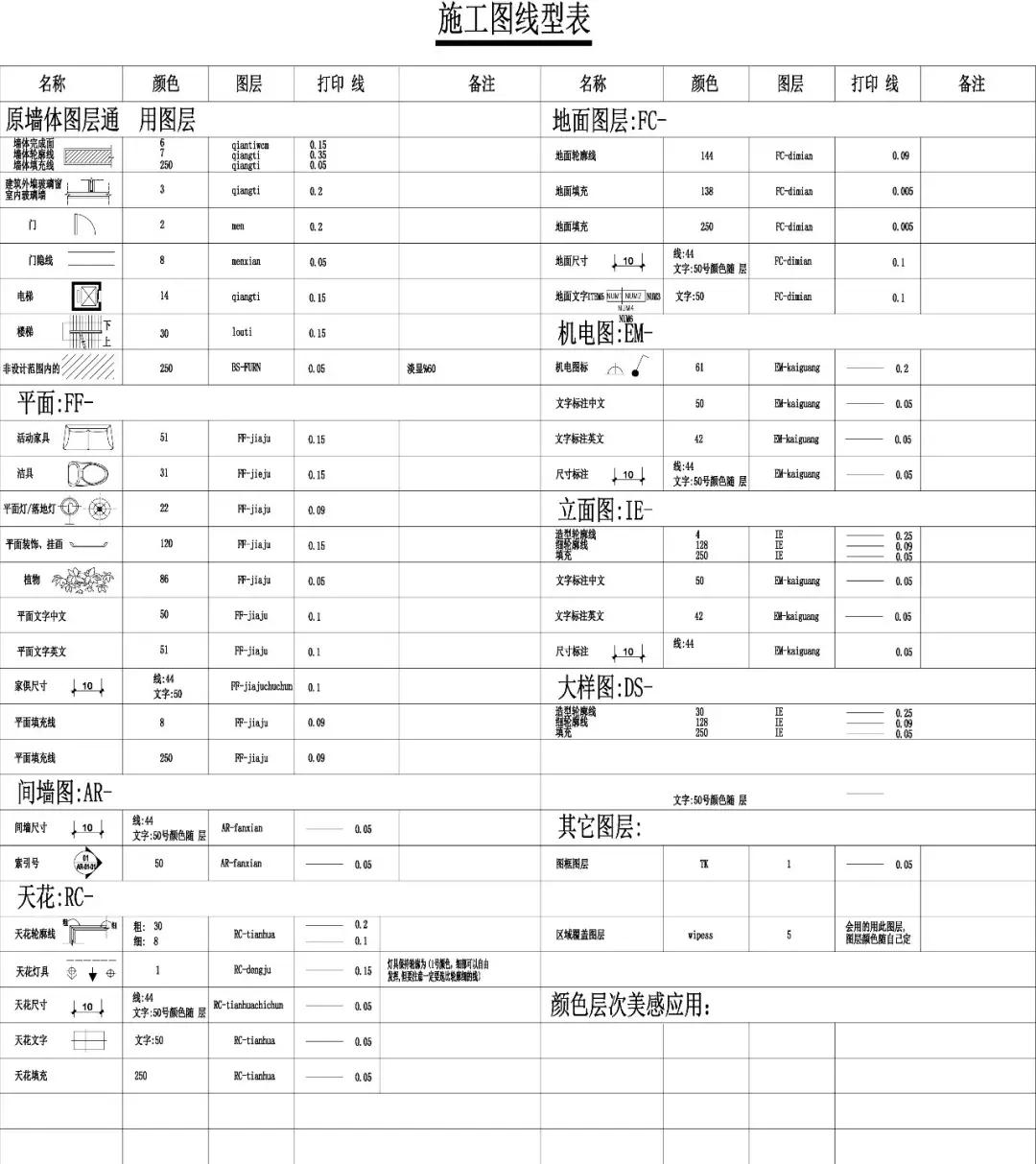 图层线型线宽设置,制图设置图层轮廓线黑白怎么设置