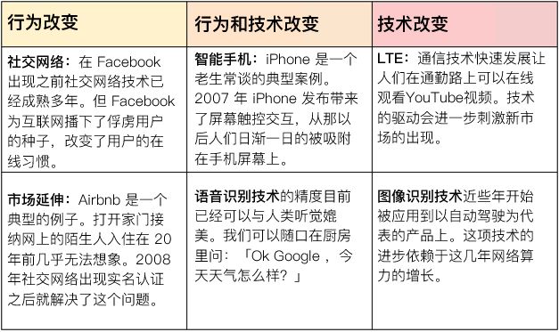 创业机会与创业模式,创业者如何判断创业机会适合自己