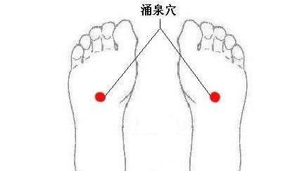 激活人体7个“生阳点”，等于给健康加油，能源源不断地产生.....