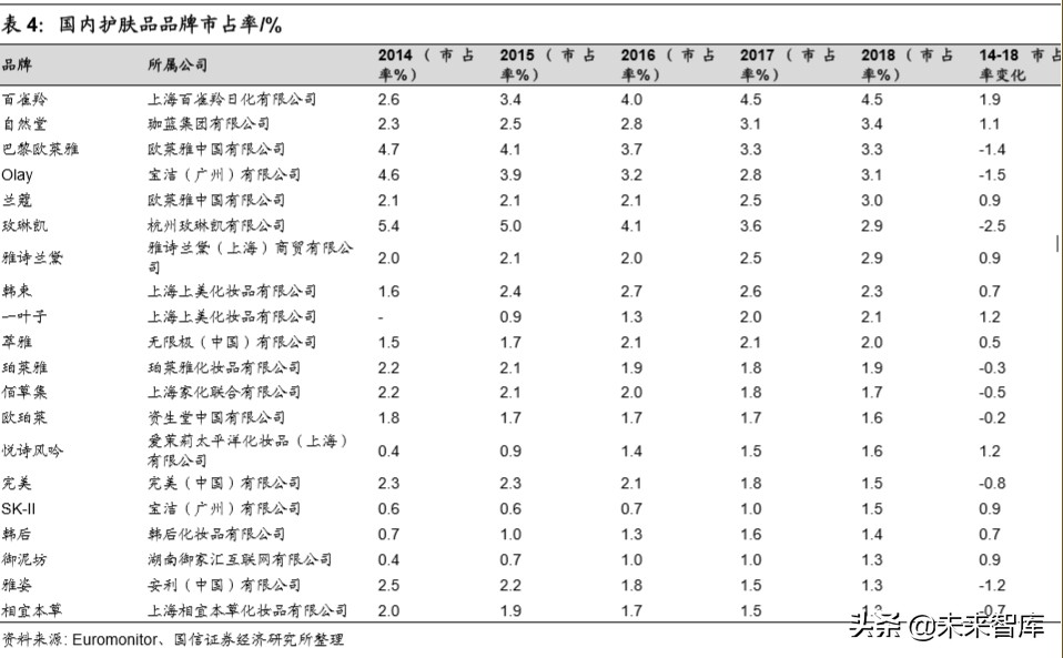 化妆品产业基本特征与产业趋势,化妆品上下游产业链
