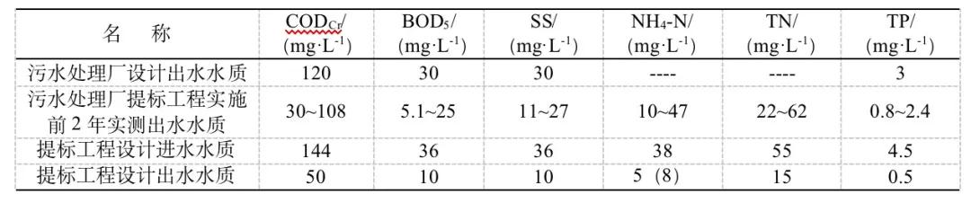 污水处理节能改造,污水处理厂低碳环保技术