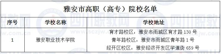德阳有哪些3+2公立高职学校,四川德阳有几所职业技术学院