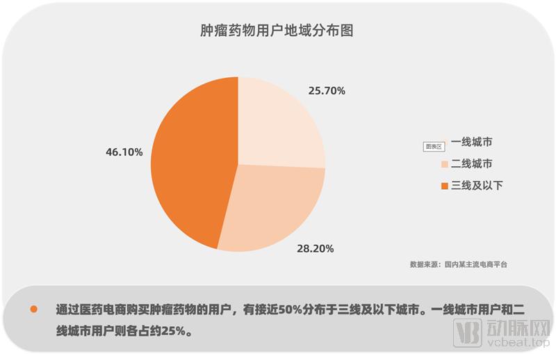 2016-2020年医药电商数据分析,我国医药电商发展现状分析报告