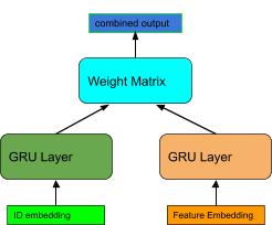用户行为预测模型,用户行为序列建模