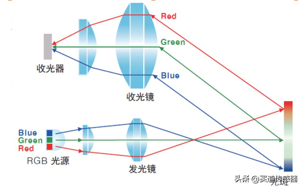 牙膏管尾部颜色代表什么,牙膏管底部黑色的是什么