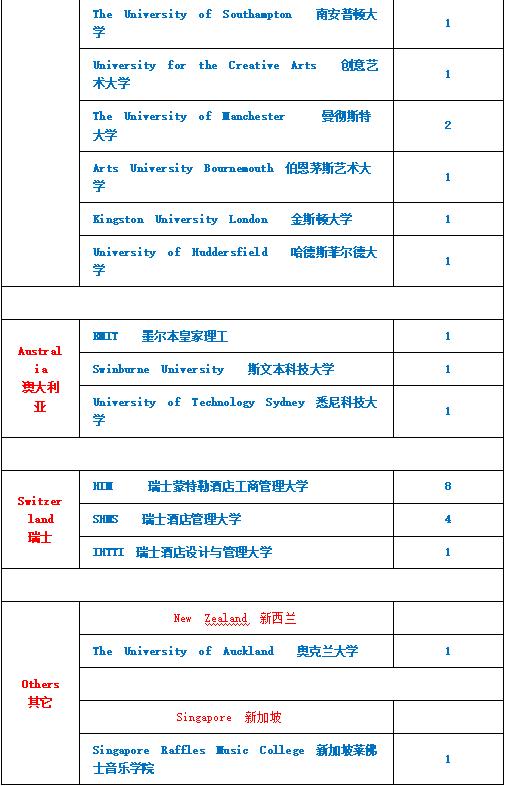 北京中加学校招生电话,北京中加华仁学校