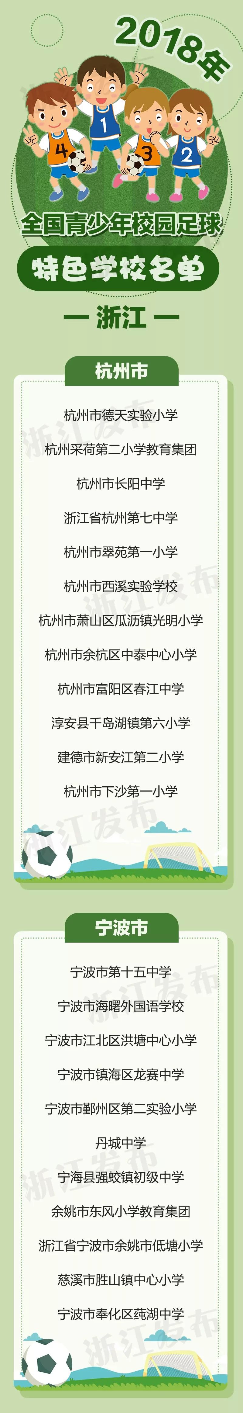 首批校园足球特色学校名单,全国青少年校园足球特色学校