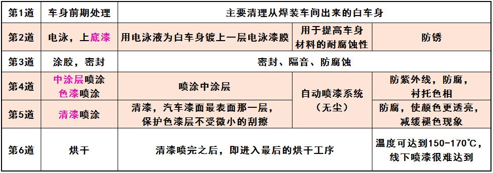 新车油漆遭刮蹭补漆贬值赔偿,补漆后车会贬值么