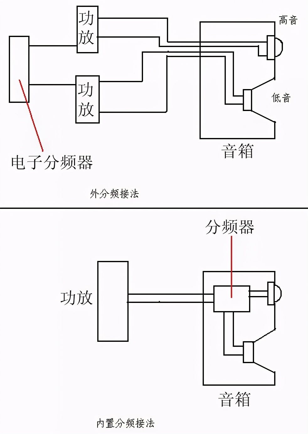 音响设备连接线名称,电脑跟音响的连接线怎么插