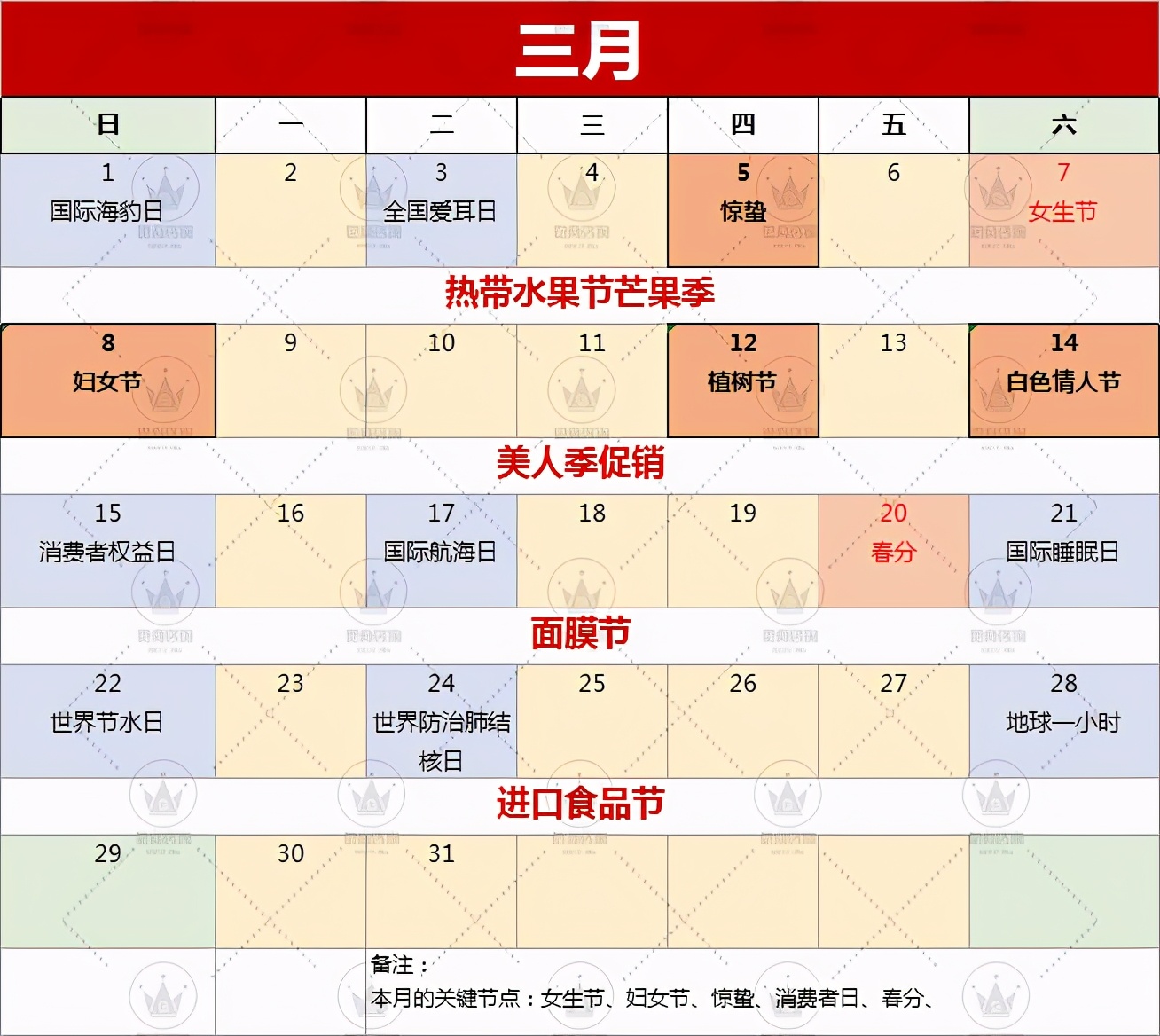 超市5月营销主题,2022年8月超市节日营销方案