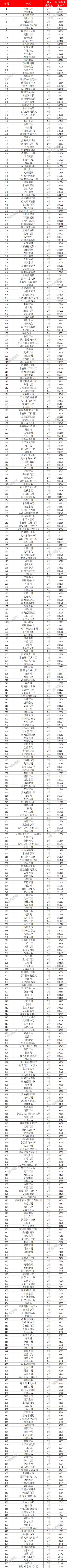 卖不满二年的二手房,卖不出去房子降价