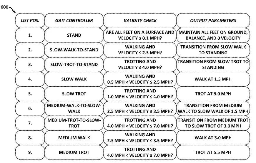 波士顿动力研发投入多少,波士顿动力公司展示机器人新技能