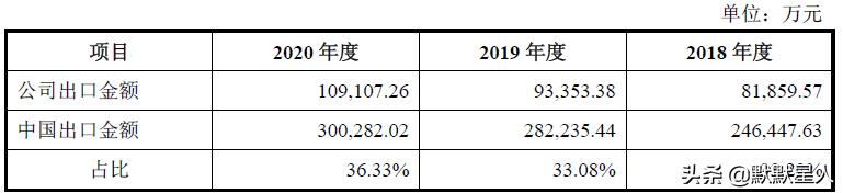 宠物纸尿裤新品视频,宠物纸尿裤市场
