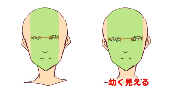 动漫人物怎么画头部,怎么画动漫人物头部结构