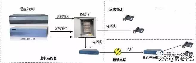 电话程控交换机的安装调试,程控交换机安装教程