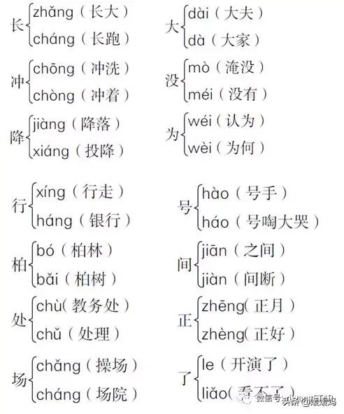 部编版四年级上册语文期末知识点,人教版2021二年级语文期末必考题