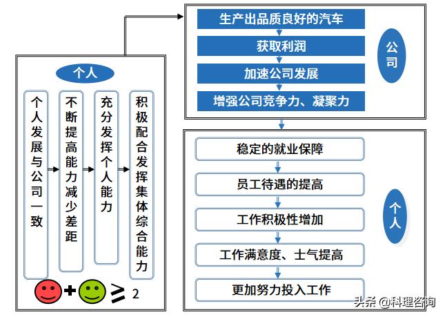趣说价值观,趣说百科知识