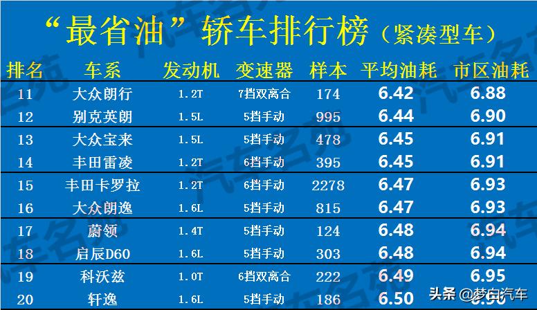 伊兰特轩逸朗逸卡罗拉哪个值得买,卡罗拉朗逸宝来轩逸雷凌怎么选