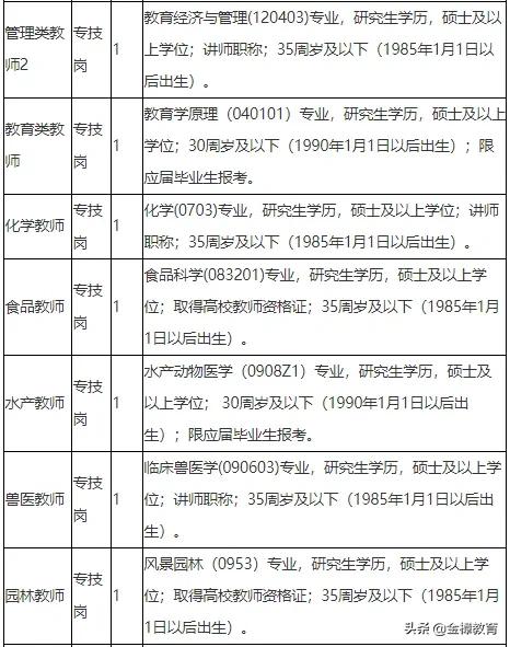 江西生物科技职业学院2024招聘,江西省生物科技职业技术学院招聘