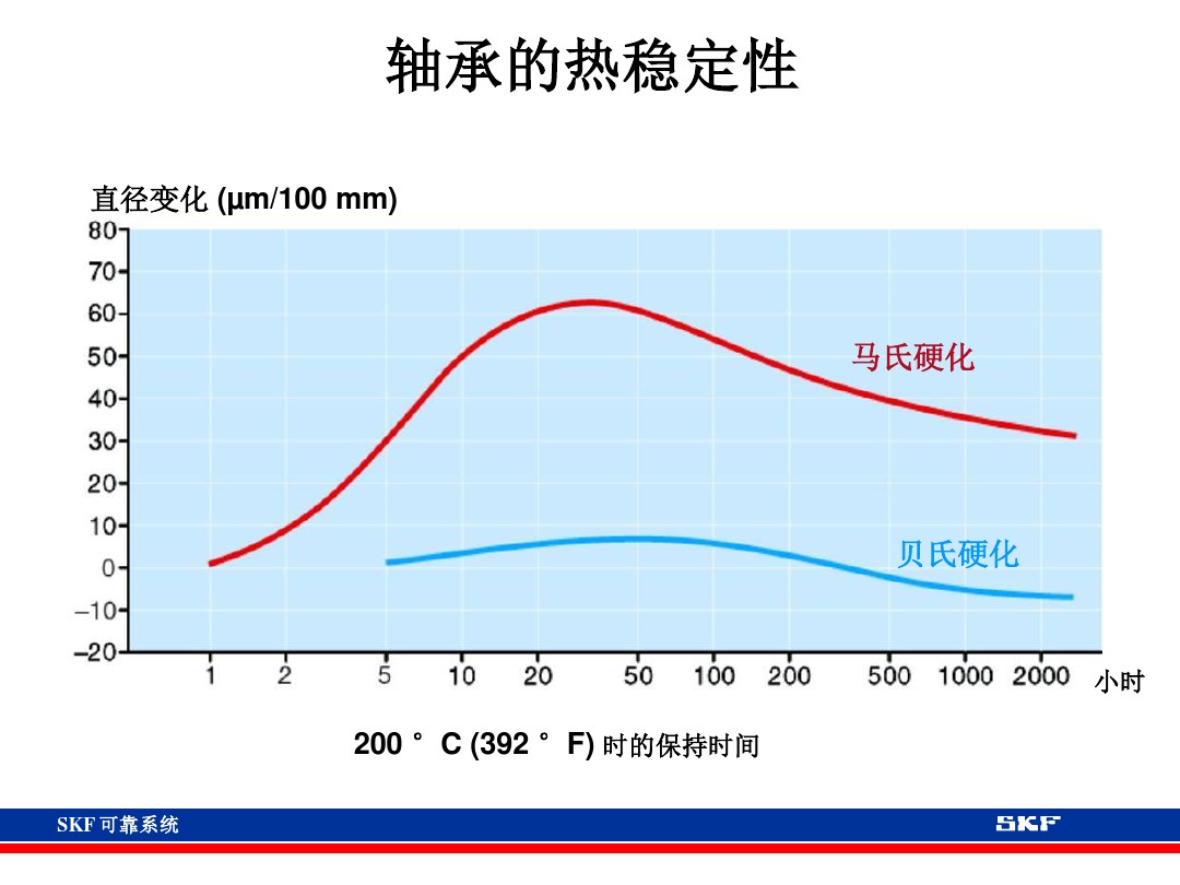 skf轴承官网视频,各类轴承的性能及用途集合长知识