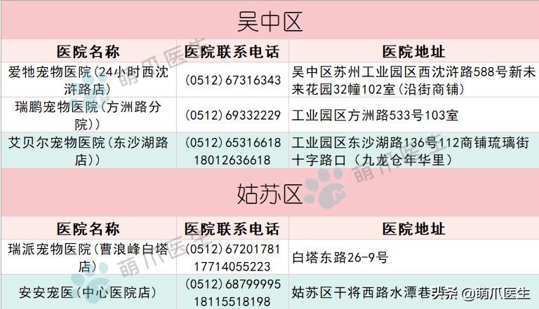 宠物医院必看,不坑的宠物医院推荐