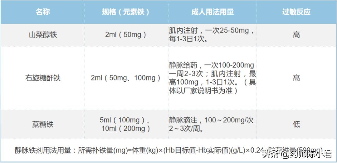 孕妇补铁的药物一览表,妊娠期补铁