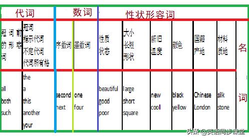 高中英语形容词的语法大全,初中英语语法大全全彩