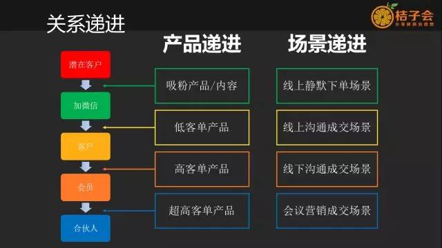 社群营销从社群运营到社群经济,社群营销和社群运营如何区分