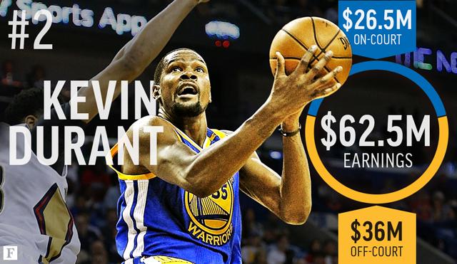 nba怎么样挣钱,nba赚钱模式