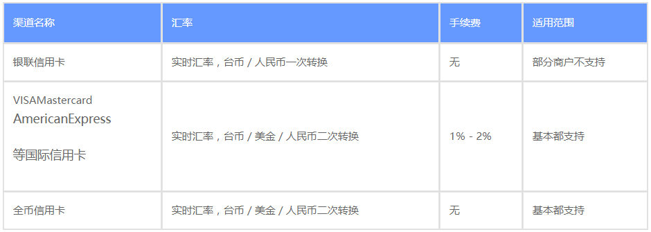 台币兑换人民币2010年,在台湾怎么用人民币兑换大额台币