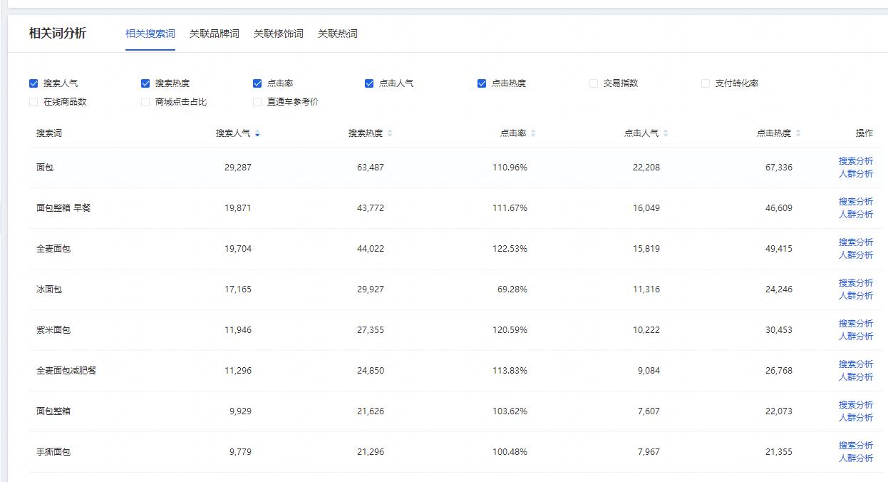 直通车5分词怎么快速提高,直通车5个技巧