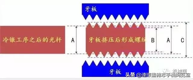 关于螺丝,这里有一份全面的知识图谱