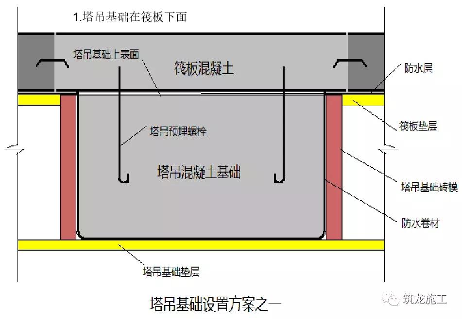 人防施工步骤演示,人防结构施工技术要求及注意事项