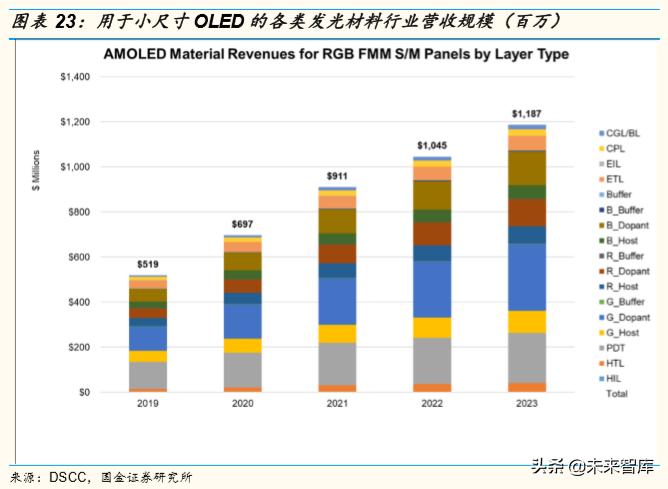 柔性显示屏100寸,柔性屏合集