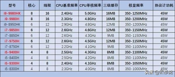 CPU该怎么选择,cpu该怎么选