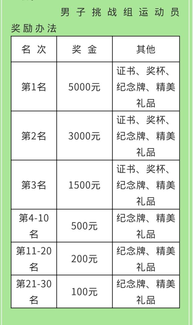 来吧挑战赛完整版,来吧冠军场地自行车