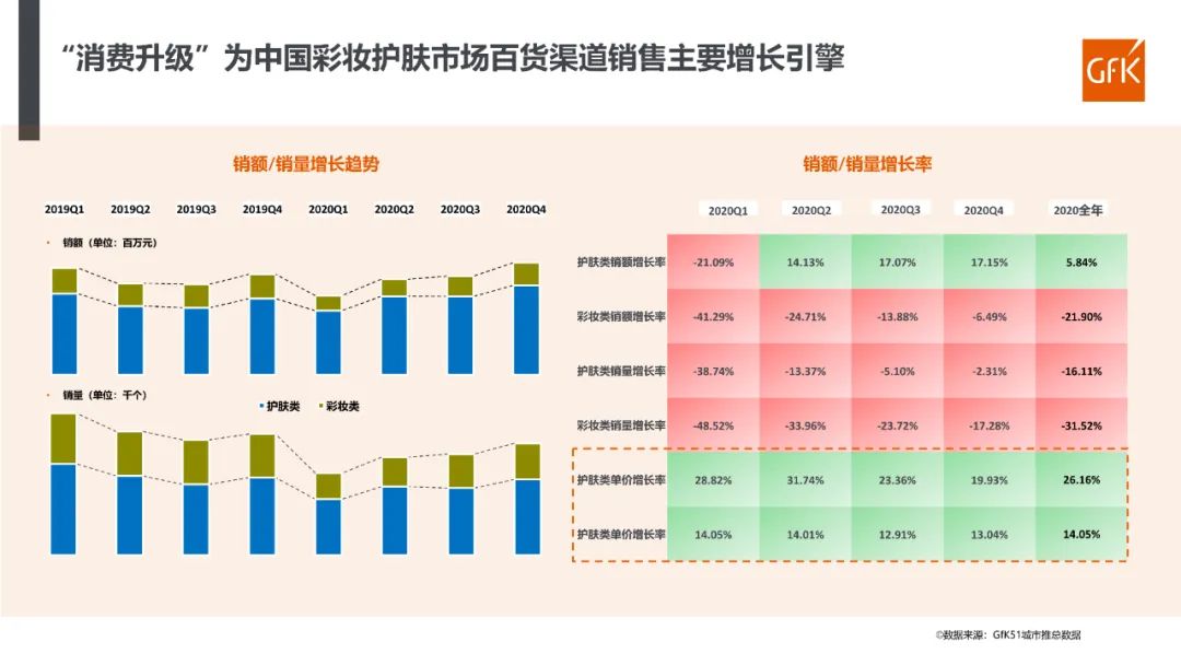 2023年化妆品行业分析报告,2022年化妆品行业趋势