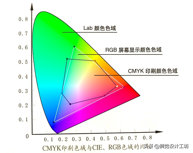 高级配色表cmyk,金色cmyk怎样配色