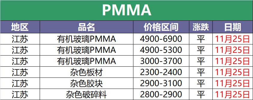 废塑料价格最新行情今日,2023年6月废塑料价格最新行情